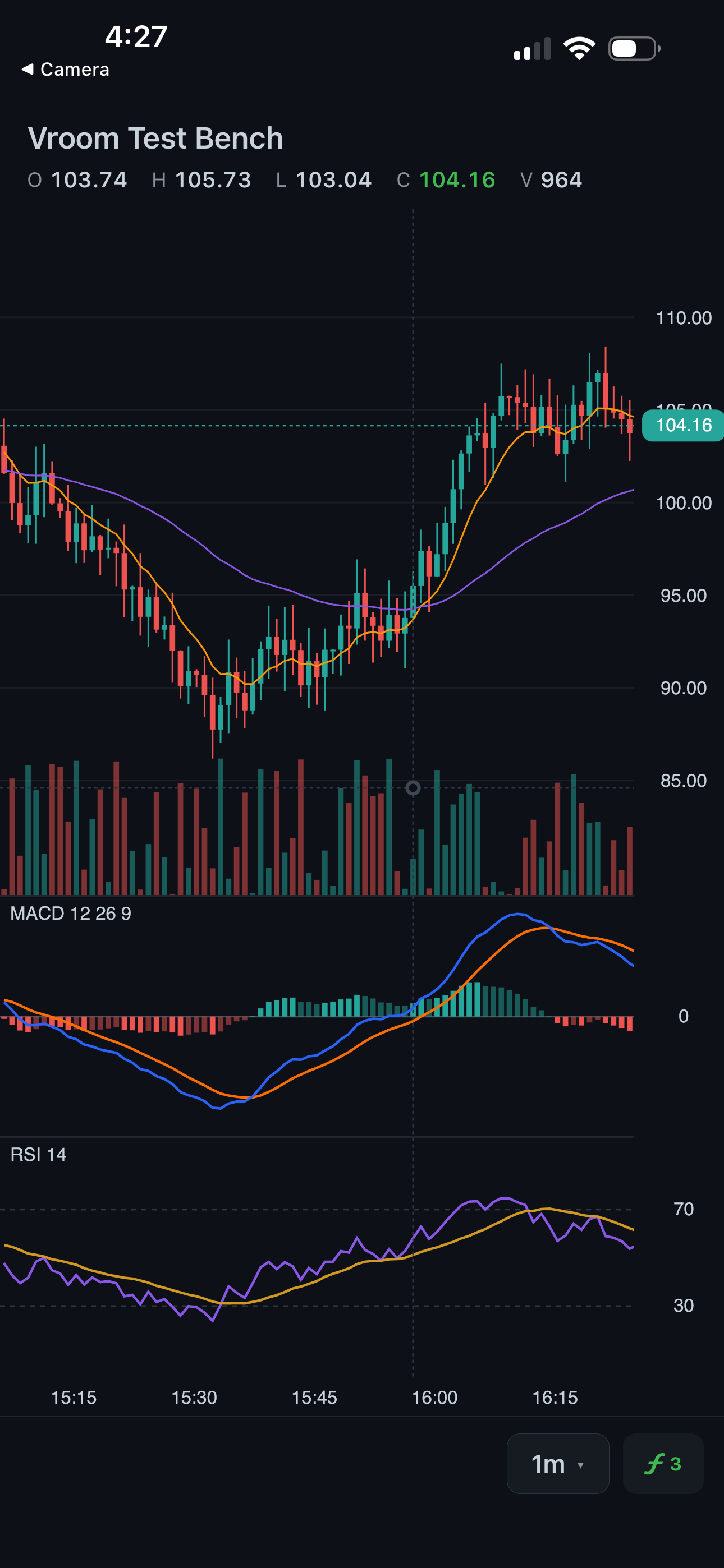 vroom chart on mobile